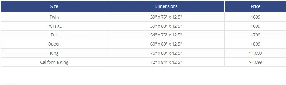 Molecule Size and Price